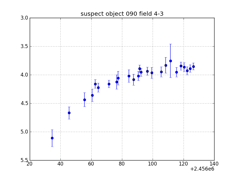 no plot available, curve is too noisy